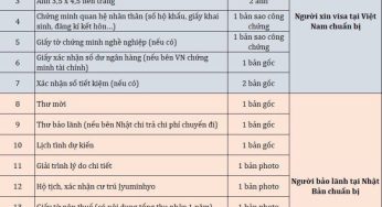 Điều kiện bảo lãnh người thân, bạn bè sang Nhật