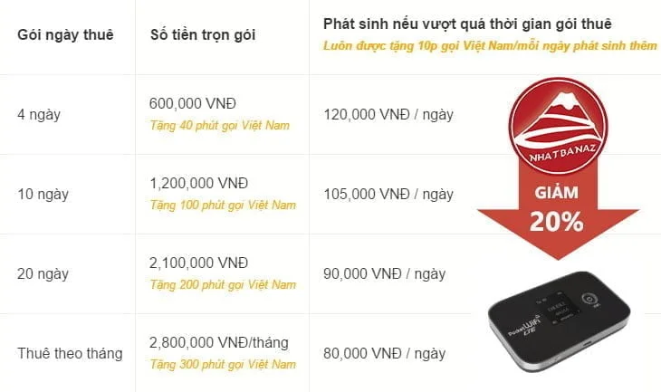 Miễn phí gọi về Việt Nam + giảm 20% thuê Wifi cầm tay Nhật Bản khi đăng ký tour